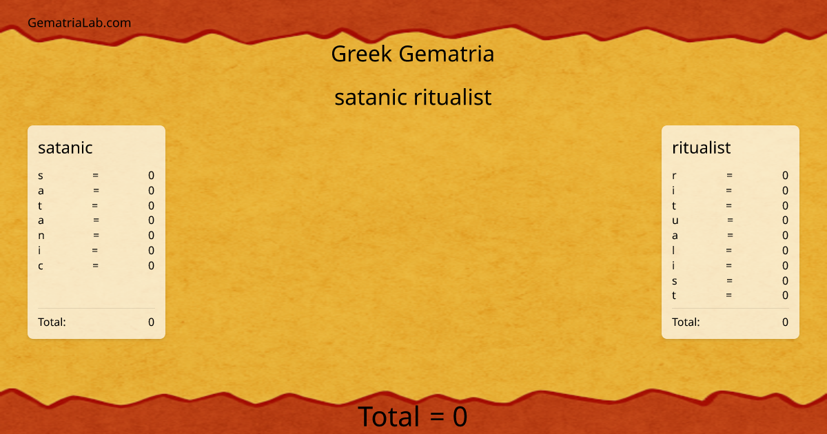 satanic ritualist in greek Gematria